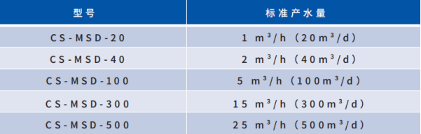 MSD移动式海水淡化设备