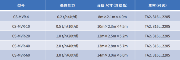 标准型撬装ModMVR蒸发器