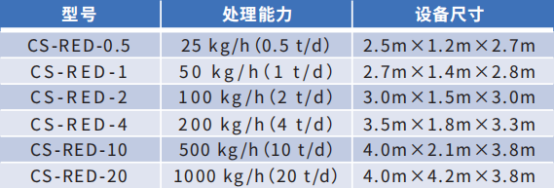 RED低温蒸发干燥一体机