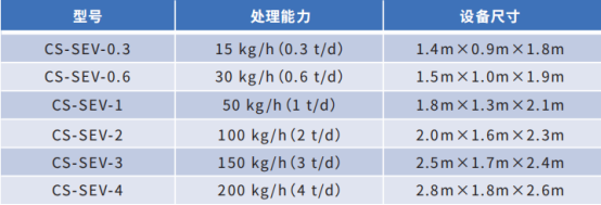 SEV低温热泵蒸发器