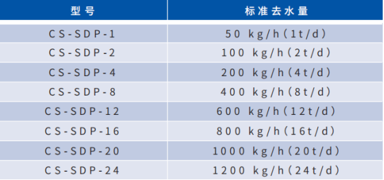 SDL污泥低温干化机