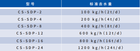 SDP污泥减量干化机