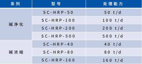 废碱净化设备&废碱浓缩设备