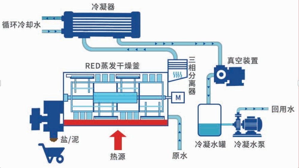电镀废水处理技术