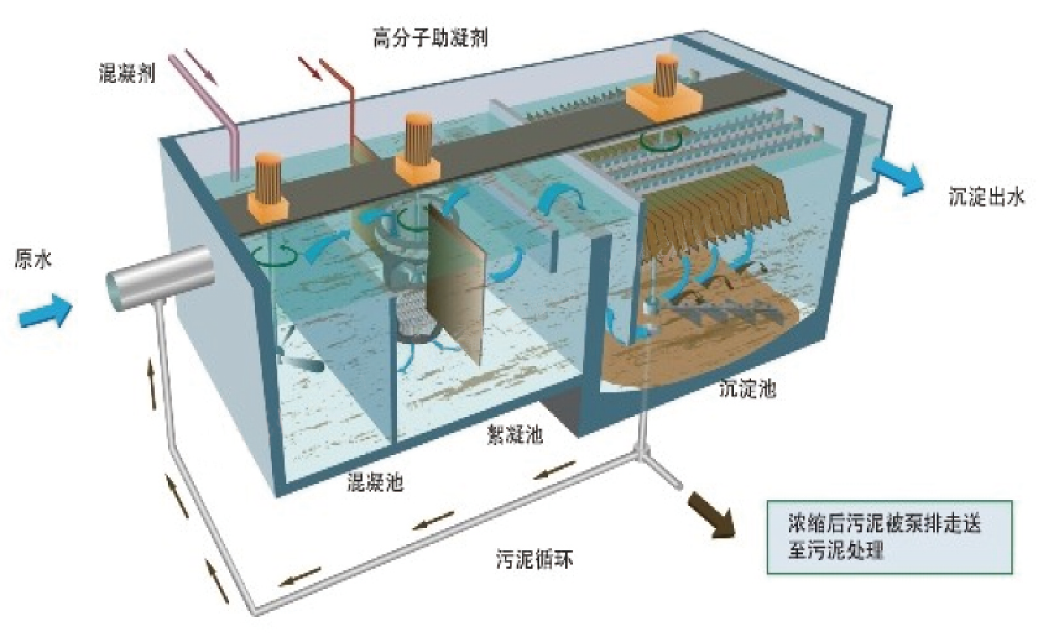 重金属废水零排放方法及特征