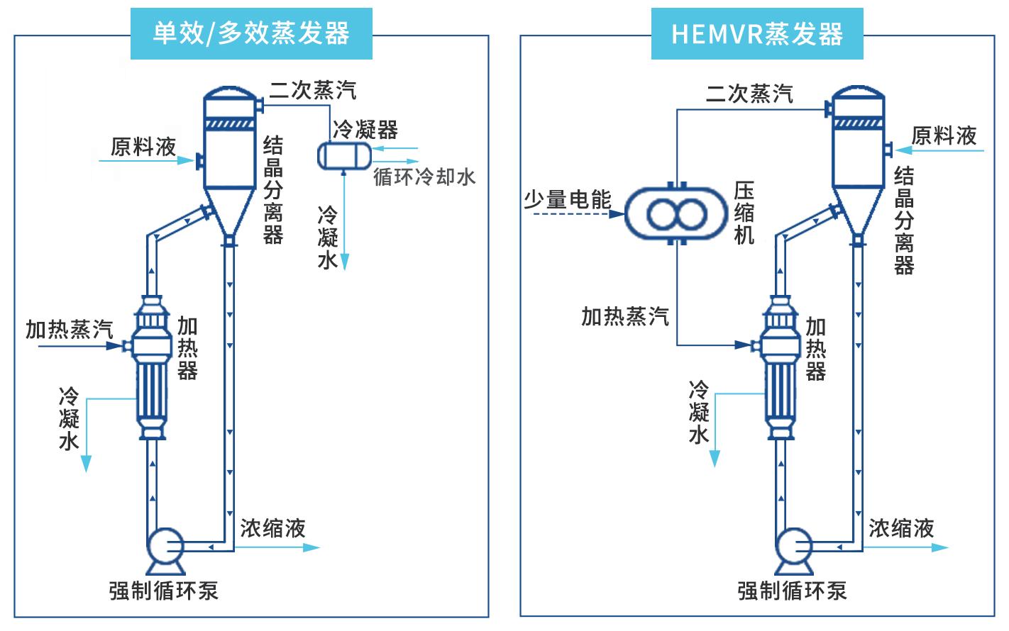 废水处理设备一体化（流程、价格）