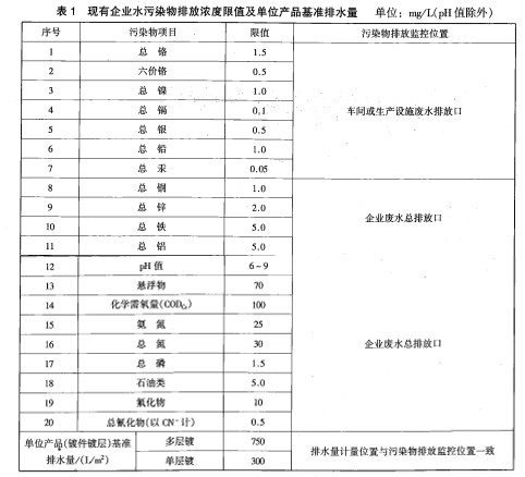 电镀排放标准1.jpg