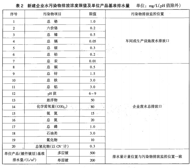 电镀排放标准2.jpg