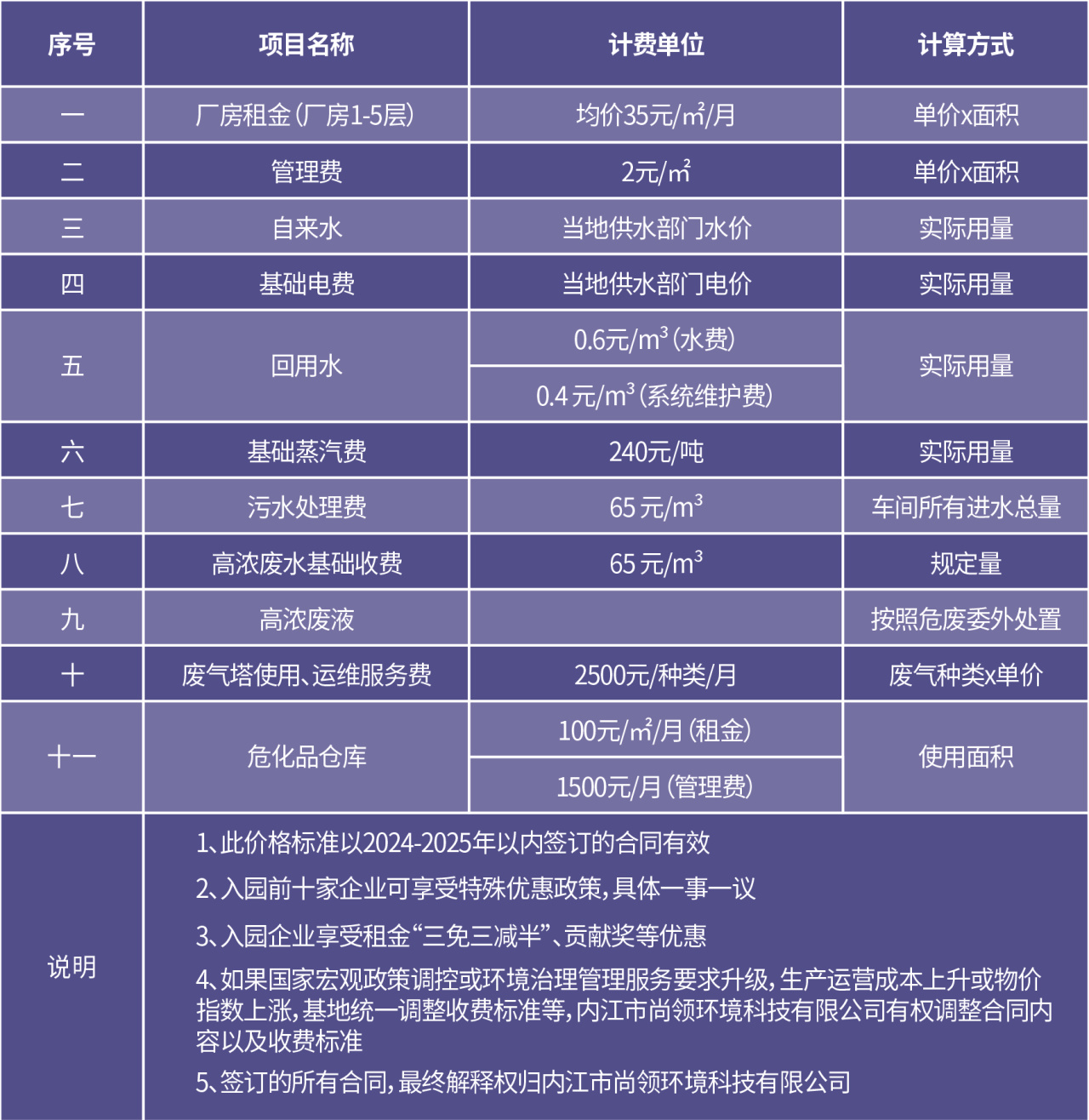 废水处理价格表