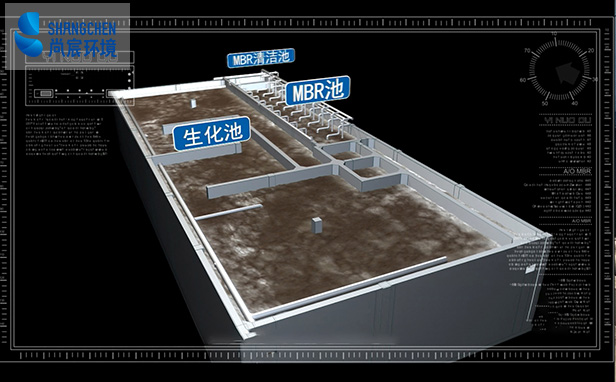 高浓度含盐废水处理解决方案：OSMMBR技术体系详解