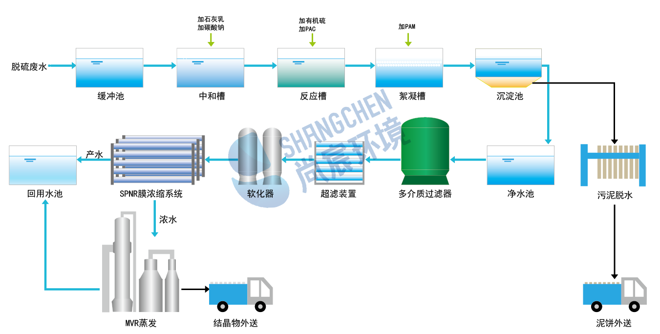 脱硫废水零排放.png